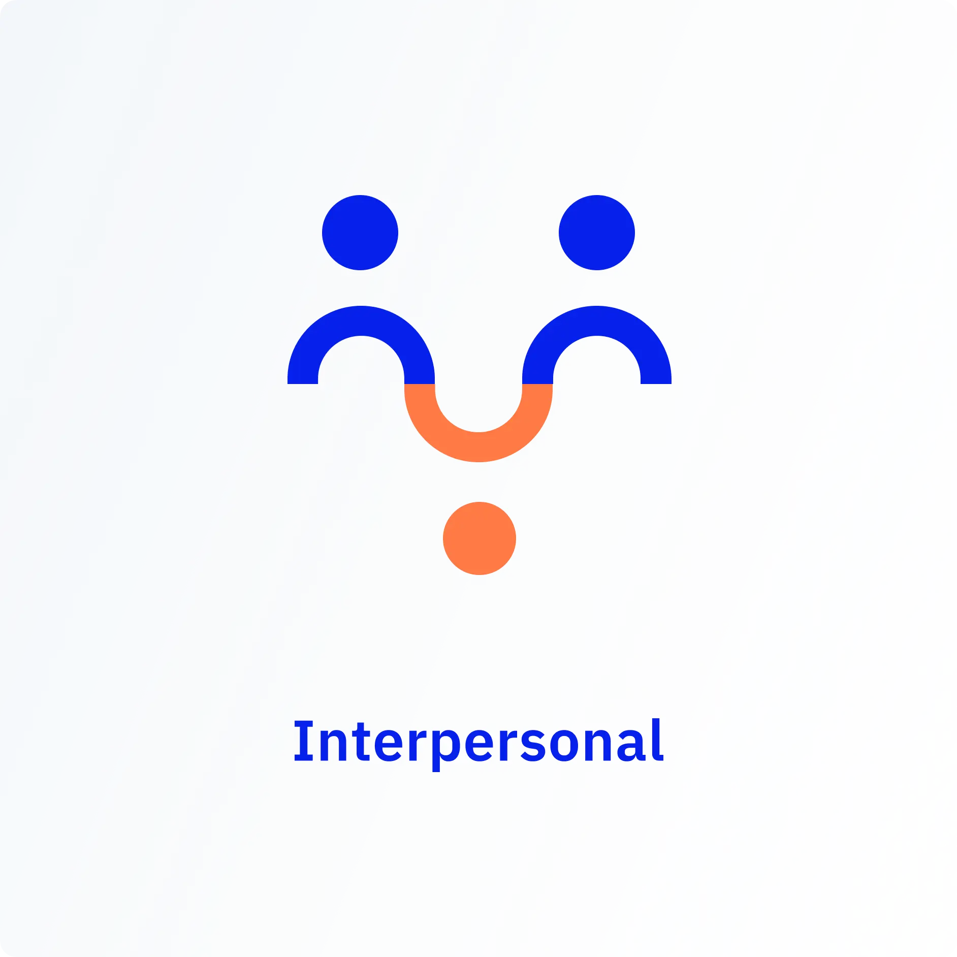 An icon on a pale card: two figures reduced to a blue dot and arc each, their shoulders merging into a shared orange curve above a single orange dot, captioned Interpersonal