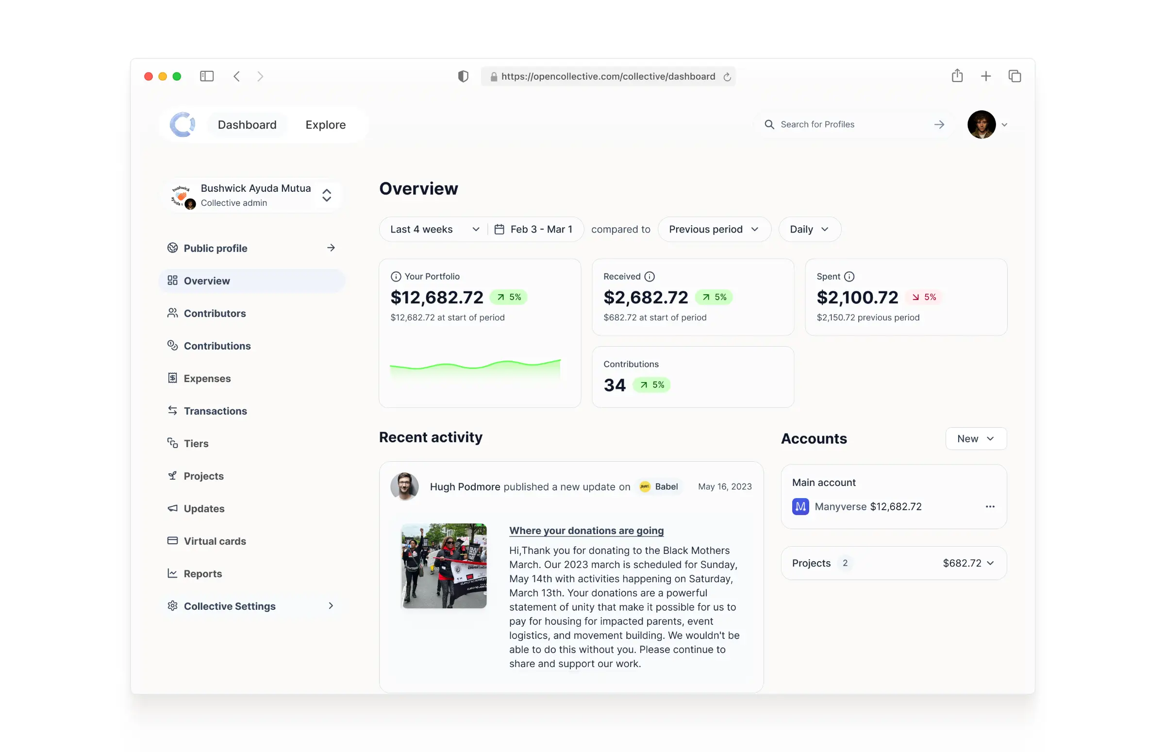 A browser window on a collective's overview: a left rail of admin sections, portfolio, received, spent and contribution totals each with its period change, and a recent-activity update beside a panel of account balances